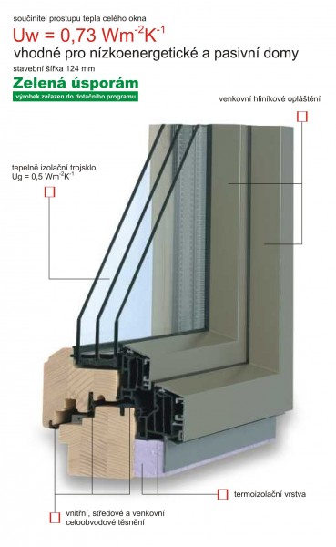 průřez okna Alu Therm
