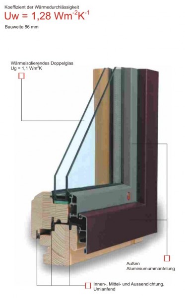 Eurofenster TTK Alu