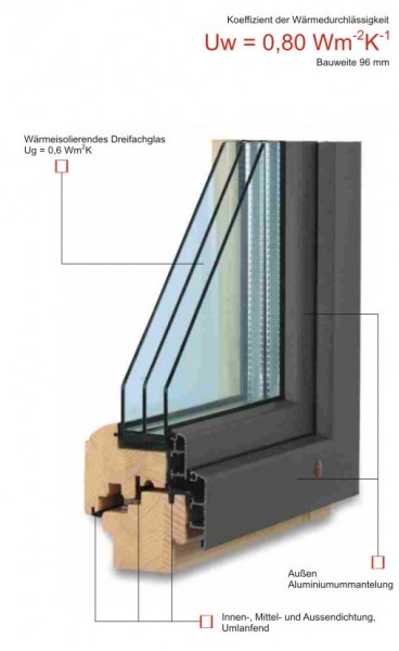 Eurofenster TTK Alu Plus