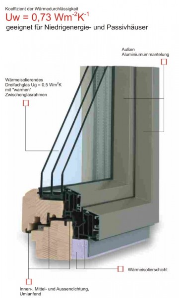 Eurofenster TTK Alu Therm