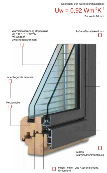 Eurofenster TTK Triplex
