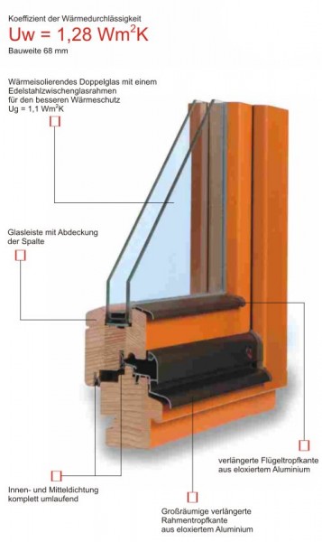 Eurofenster TTK Klasik