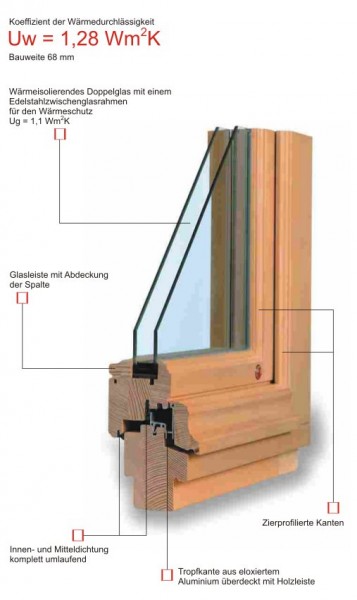 Eurofenster TTK Rustikal