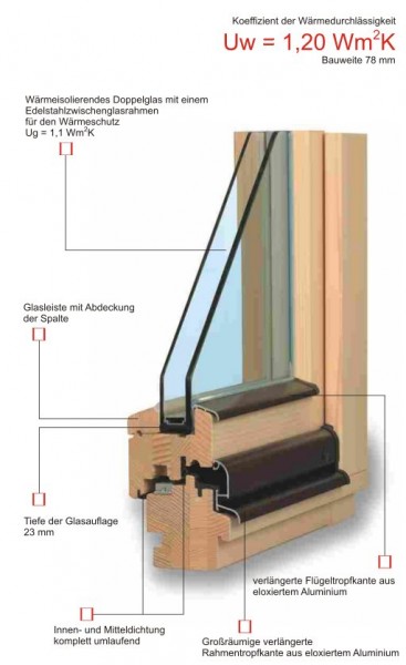 Eurofenster TTK Komfort