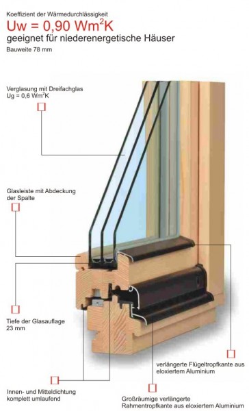 Eurofenster TTK Komfort Plus