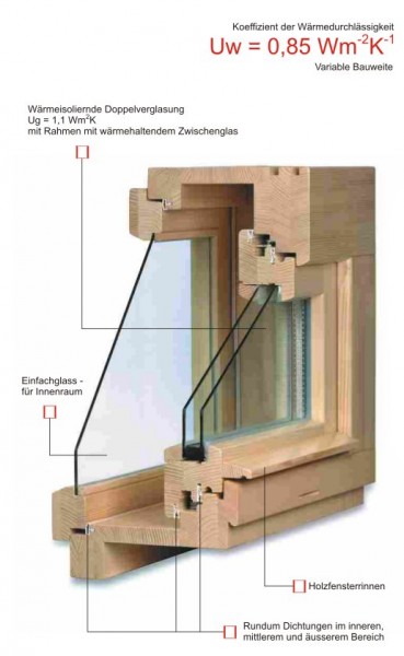 Eurofenster TTK Nostalgie