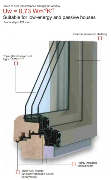 Eurowindow TTK Alu Therm