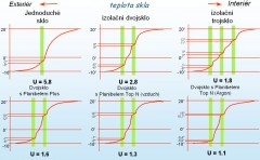 Isolatieruiten