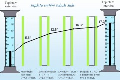 Isolatieruiten
