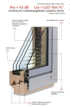 okno TTK Triplex plus